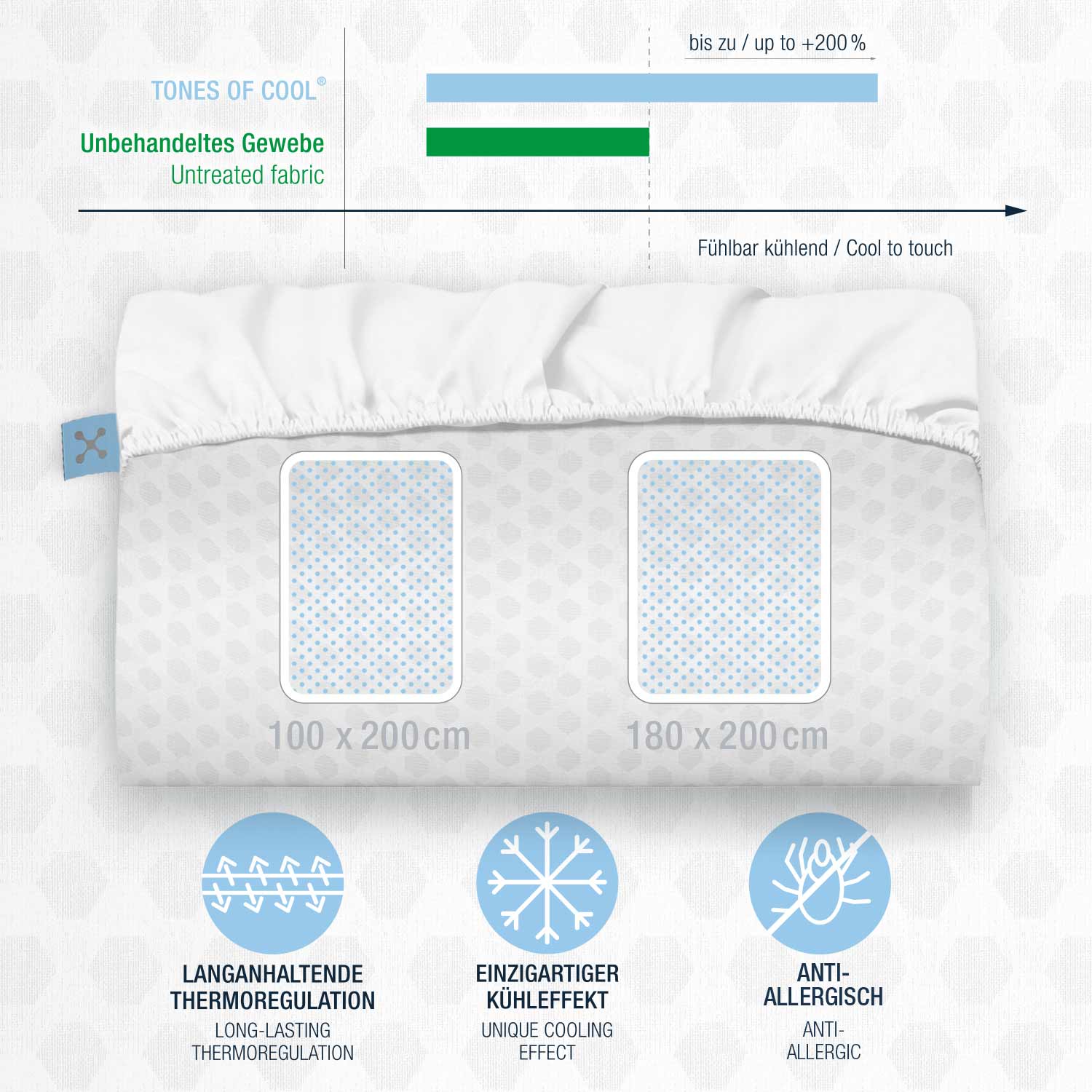 SÁBANAS REFRESCANTES