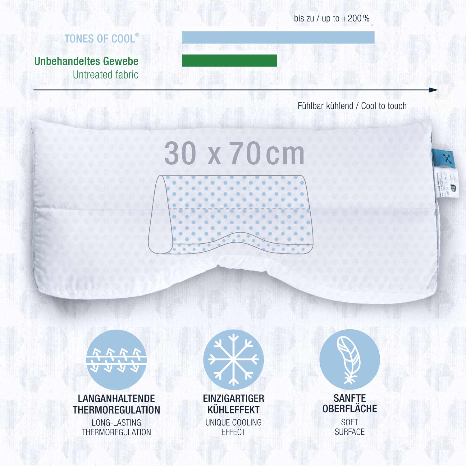 Refrigeración gratuita <tc>PILLOW</tc> 30 x 70 centímetros