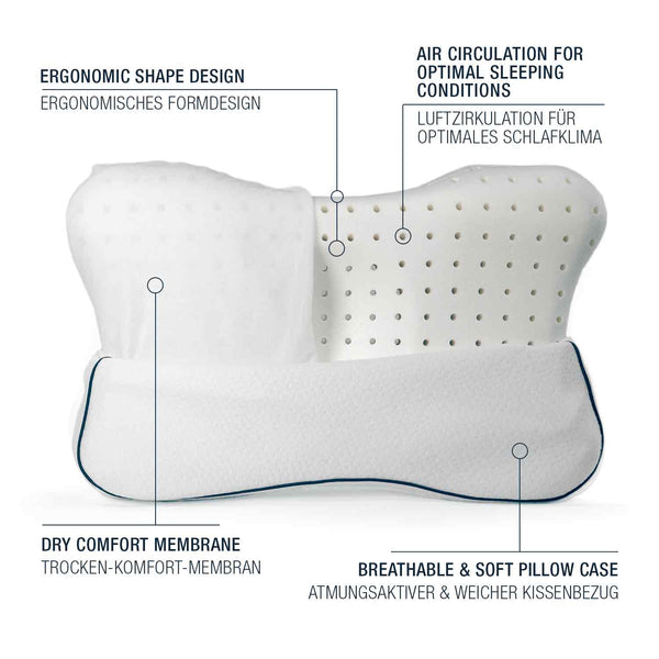 smart® Recovery Pillow, ergonomisches Kissen aus atmungsaktivem Memory Schaum für Rückenschläfer und Seitenschläfer.