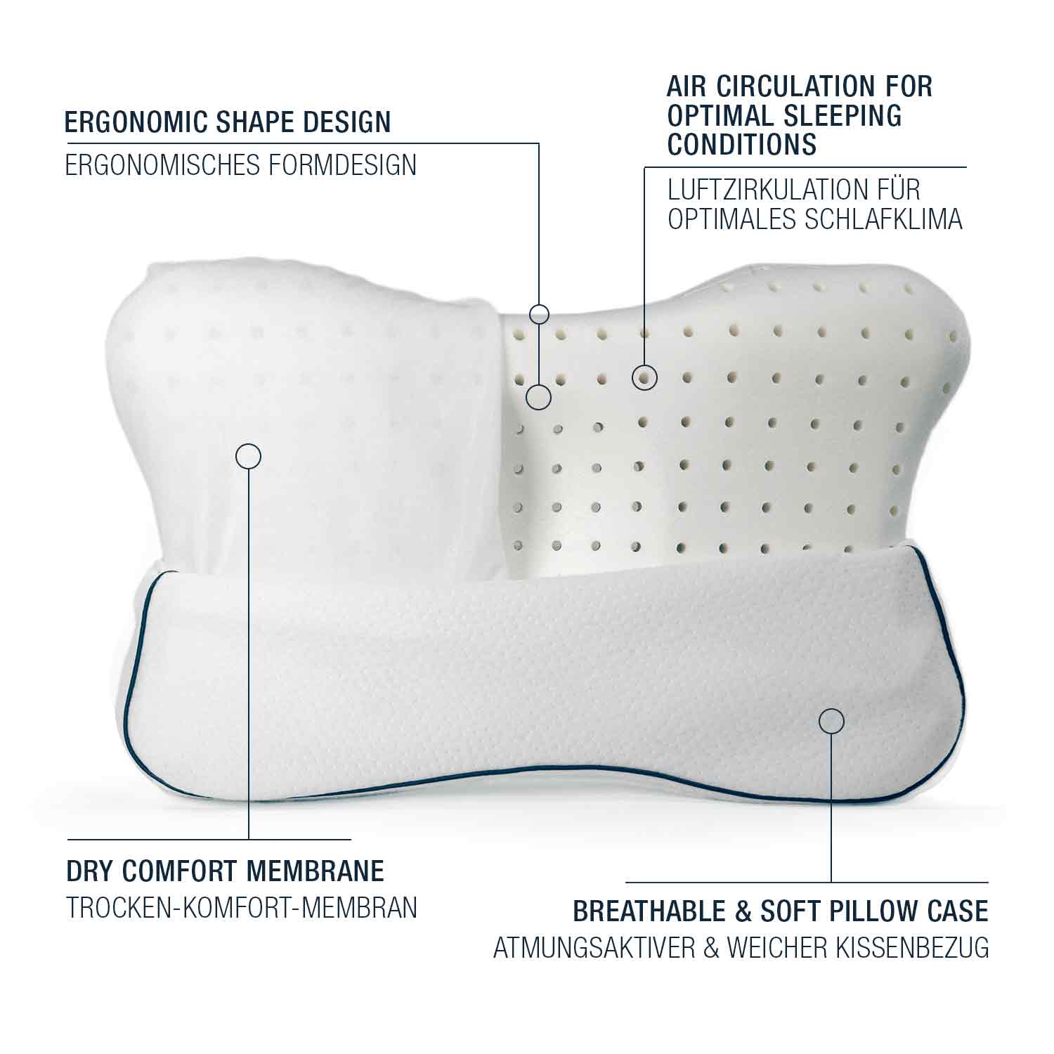 smart® Recovery Pillow, ergonomisches Kissen aus atmungsaktivem Memory Schaum für Rückenschläfer und Seitenschläfer.